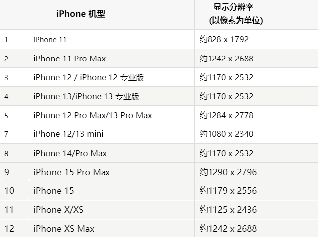 苹让胡路果维修分享iPhone主屏幕壁纸显得模糊怎么办