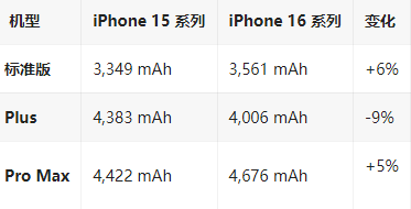 让胡路苹果16维修分享iPhone16/Pro系列机模再曝光