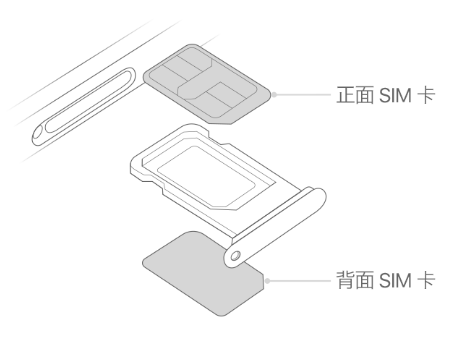 让胡路苹果15维修分享iPhone15出现'无SIM卡'怎么办 