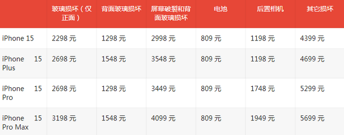 让胡路苹果15维修站中心分享修iPhone15划算吗