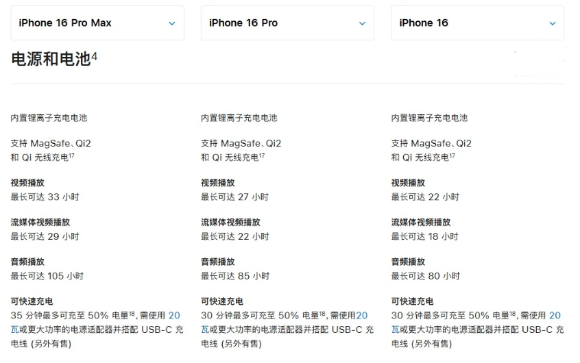 让胡路苹果手机维修分享 iPhone 16 目前实测充电峰值功率不超过 39W 